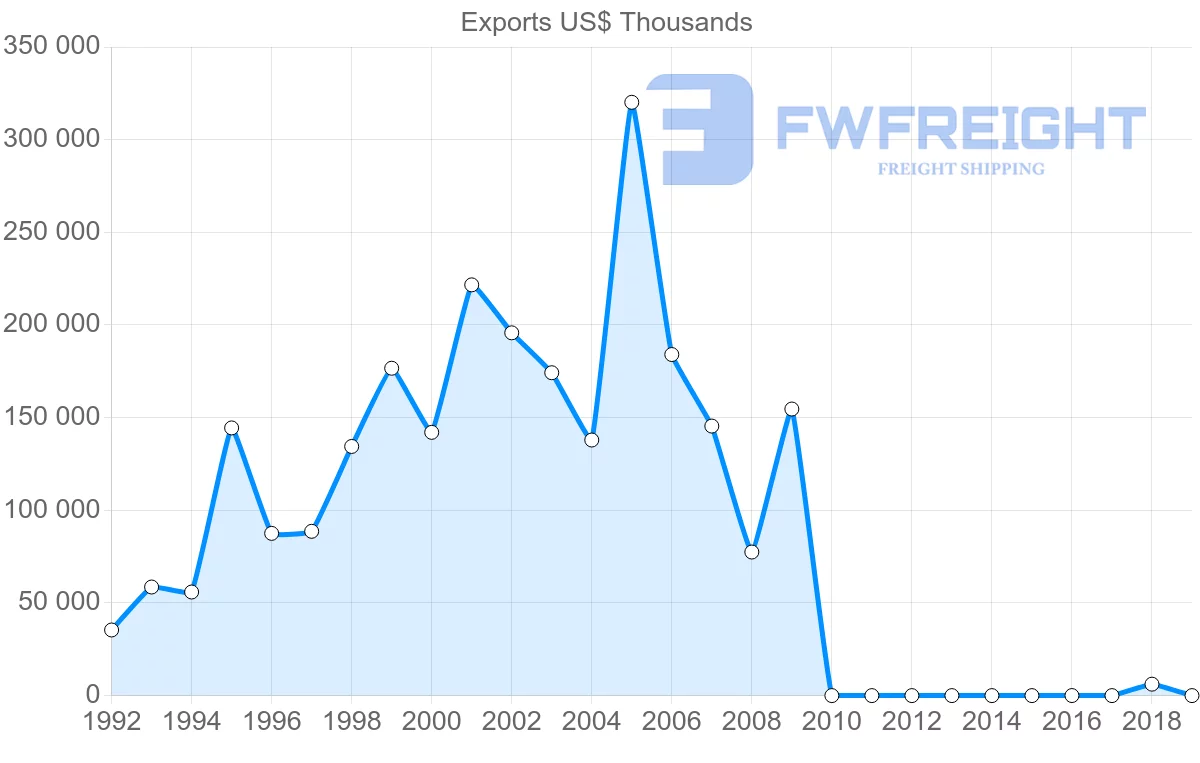 Shipping company from Pakistan to Madagascar