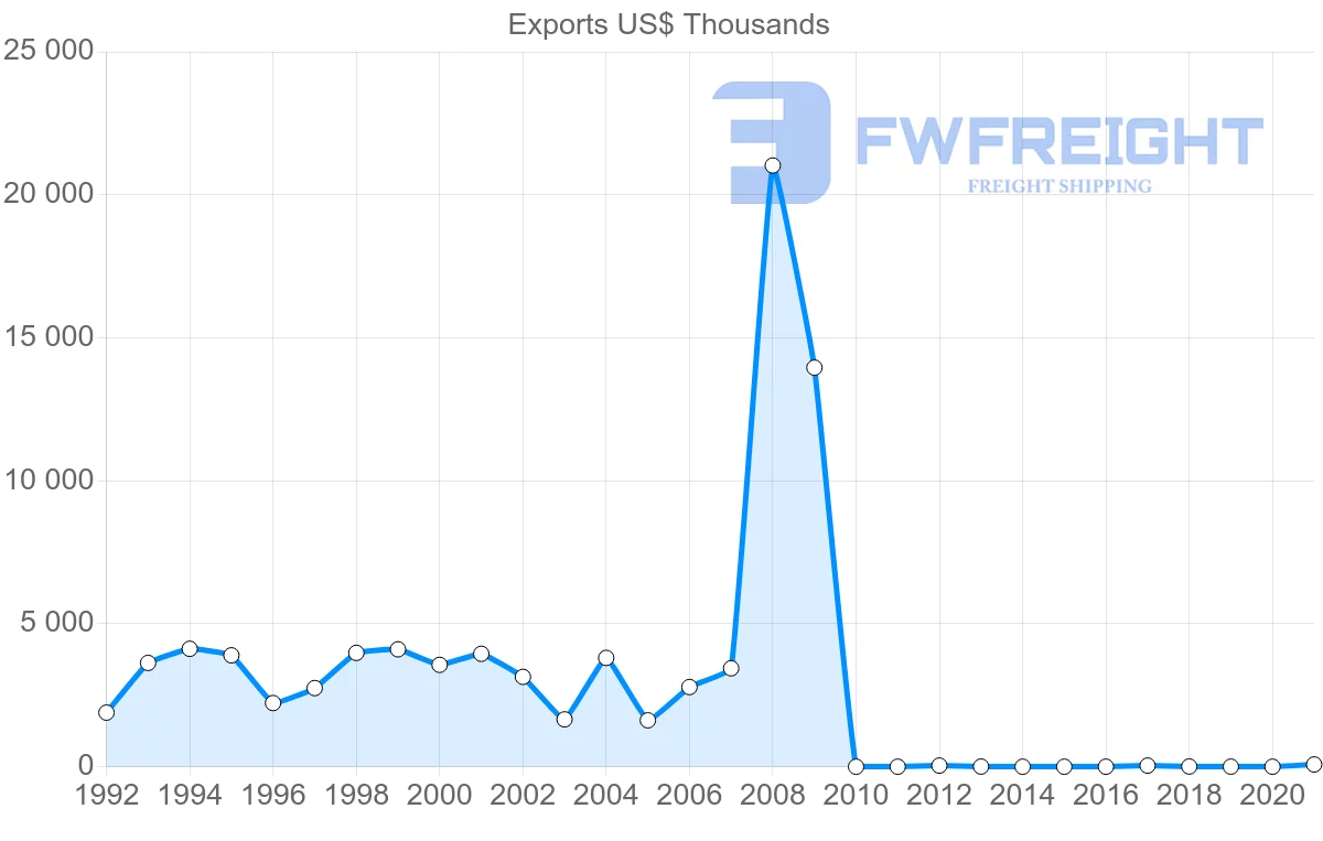 Shipping company from Pakistan to Malawi