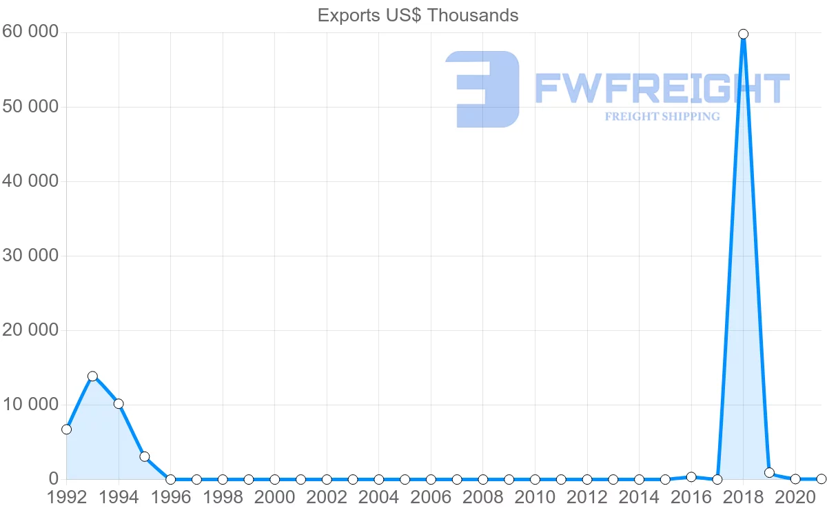 Shipping company from Pakistan to Montenegro