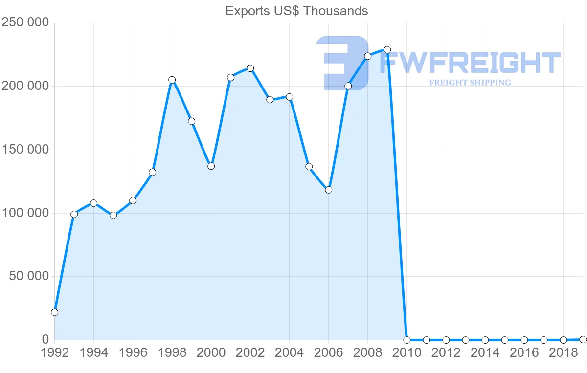 Shipping company from Pakistan to Mozambique