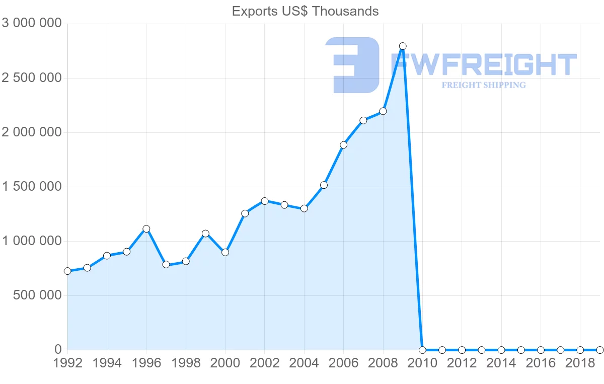 Shipping company from Pakistan to Netherlands