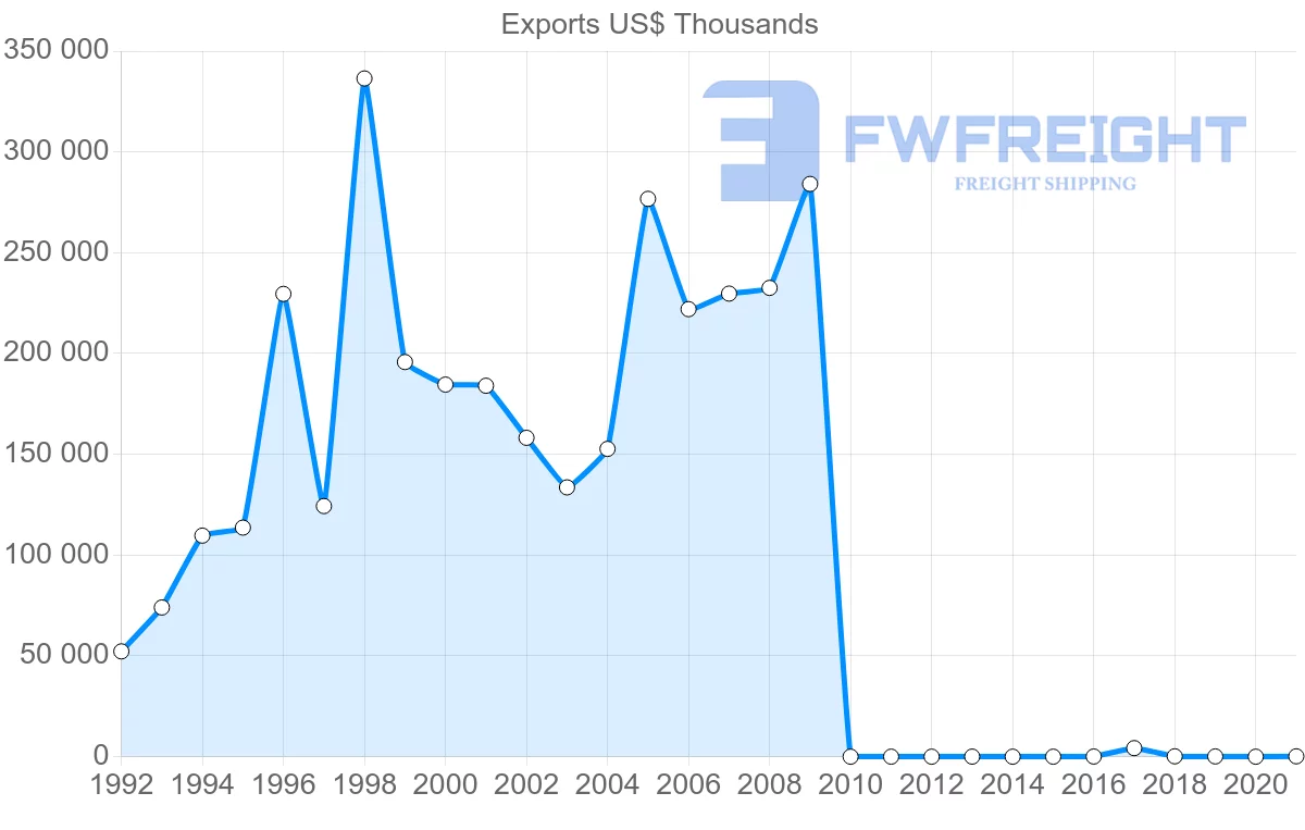 Shipping company from Pakistan to Philippines