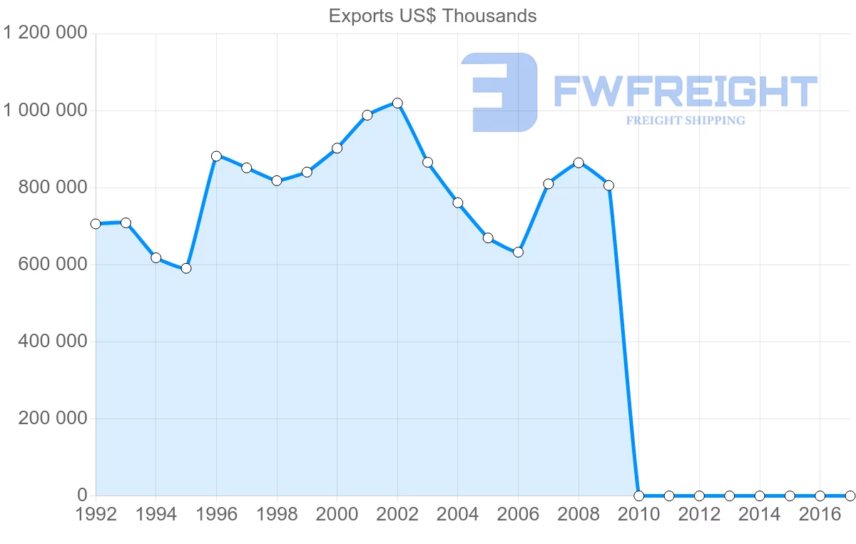 Shipping company from Pakistan to Saudi Arabia