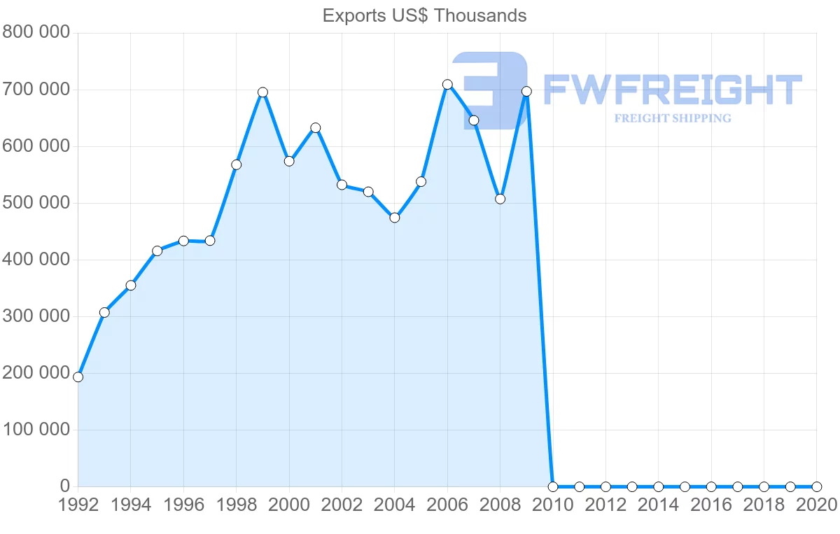 Shipping company from Pakistan to Sri Lanka