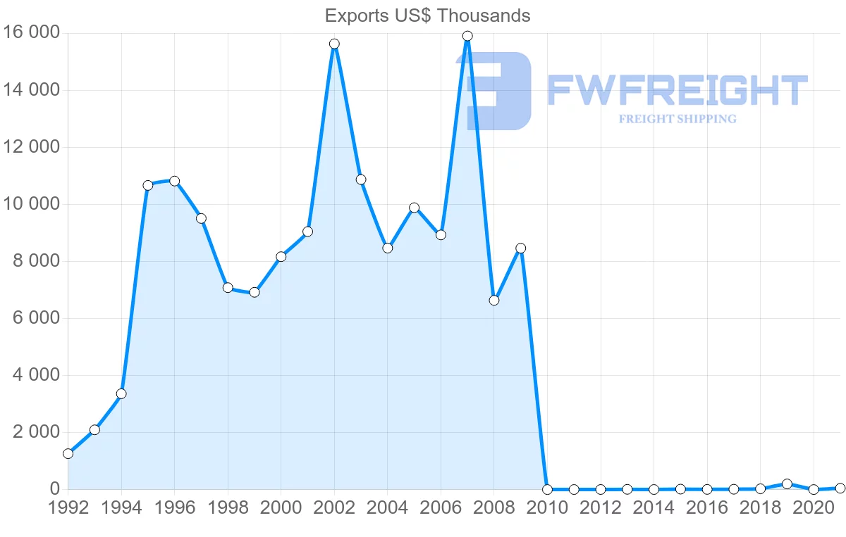 Shipping company from Pakistan to Trinidad and Tobago