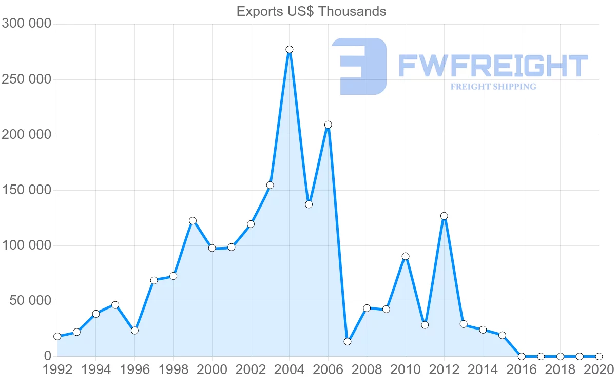 Shipping company from Panama to Argentina