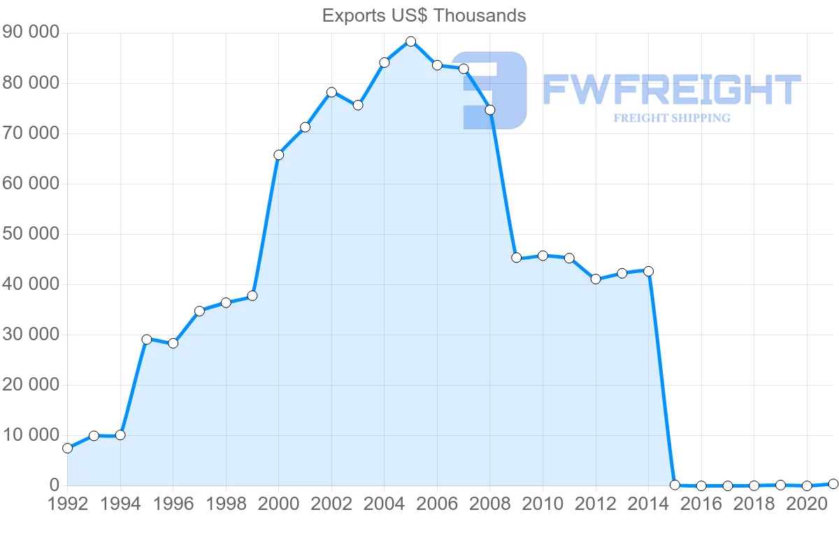 Shipping company from Panama to Barbados