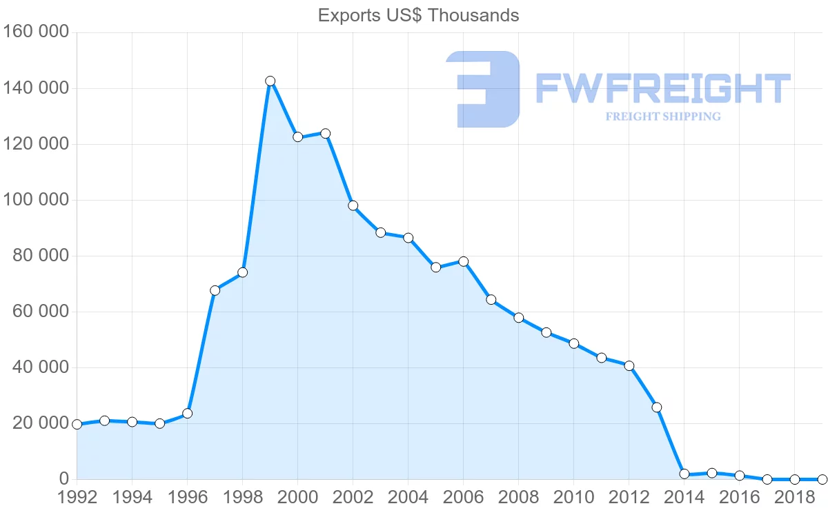 Shipping company from Panama to Belize