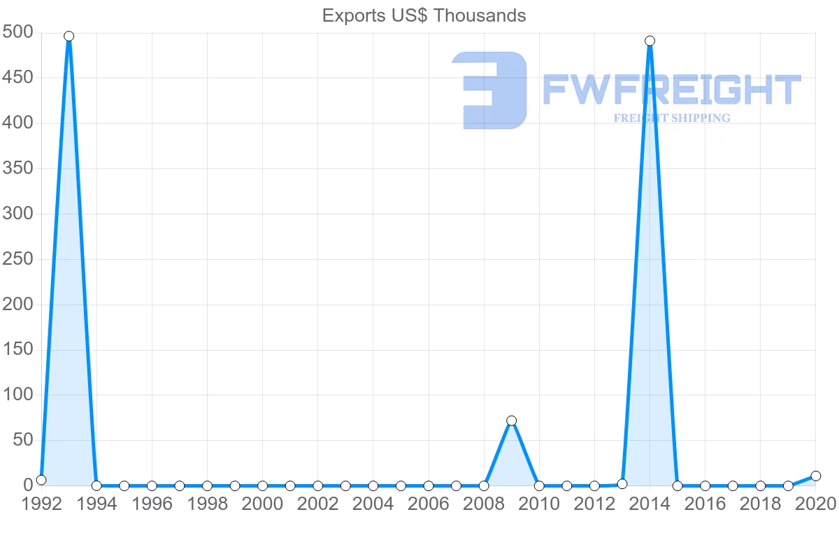 Shipping company from Panama to Cameroon