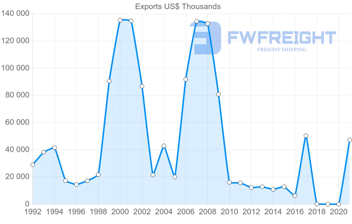 Shipping company from Panama to Canada