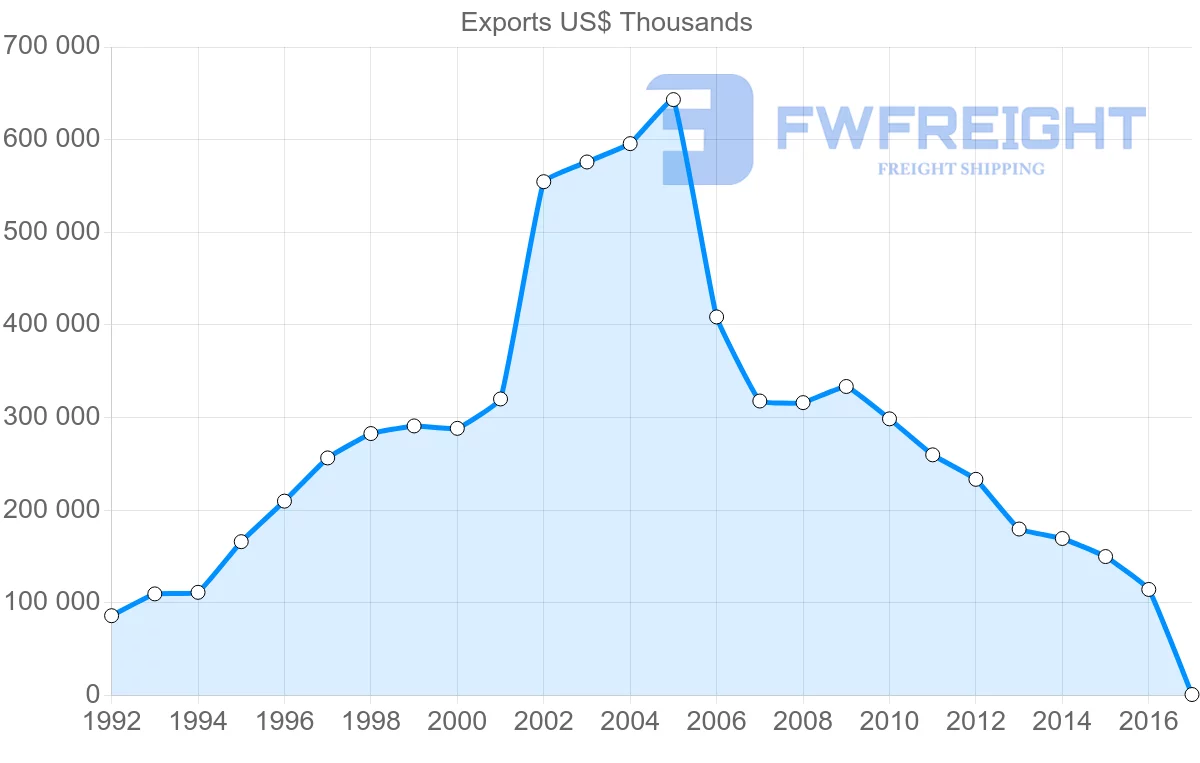 Shipping company from Panama to Chile