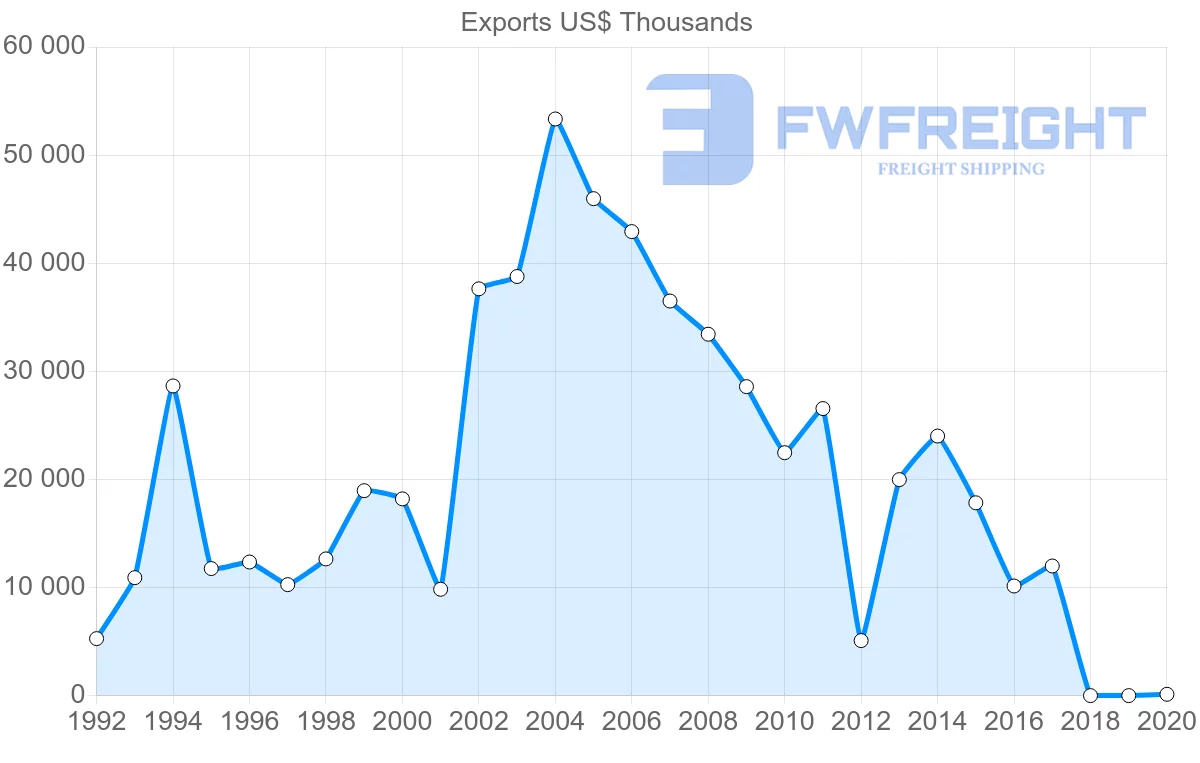 Shipping company from Panama to France