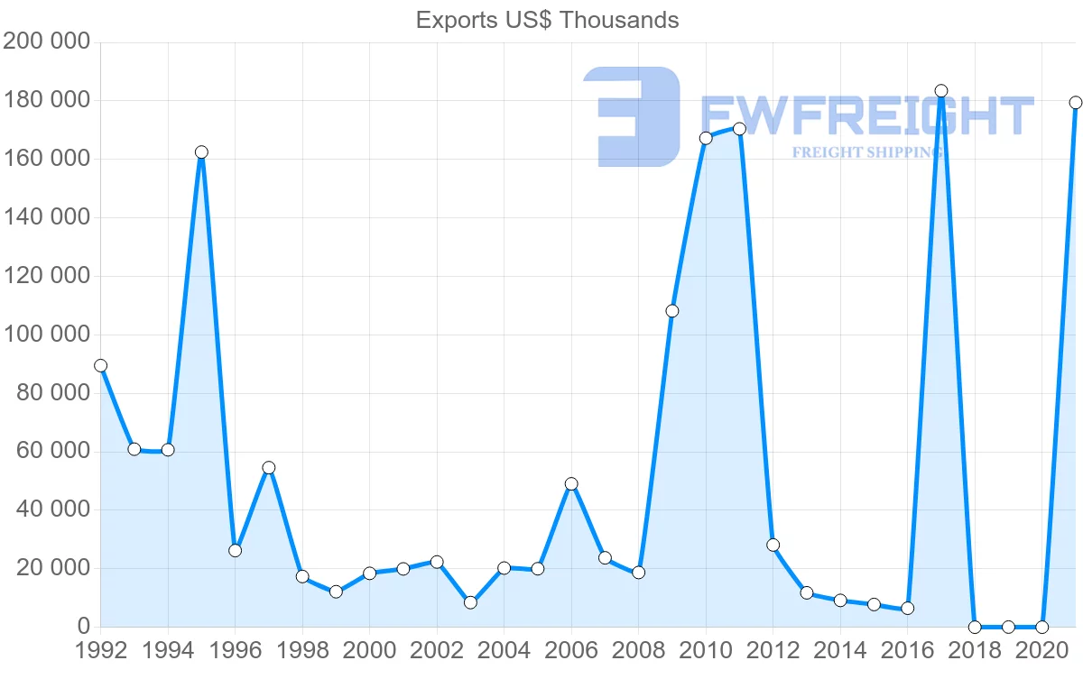 Shipping company from Panama to Germany