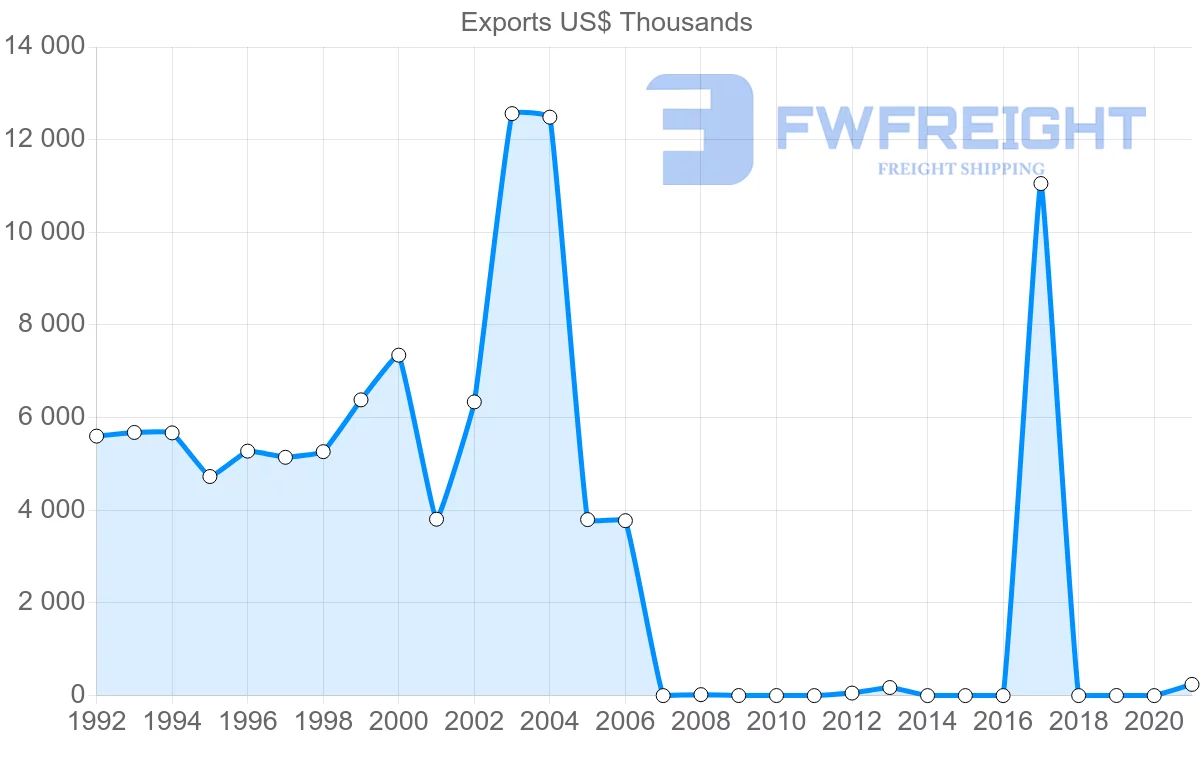 Shipping company from Panama to Grenada