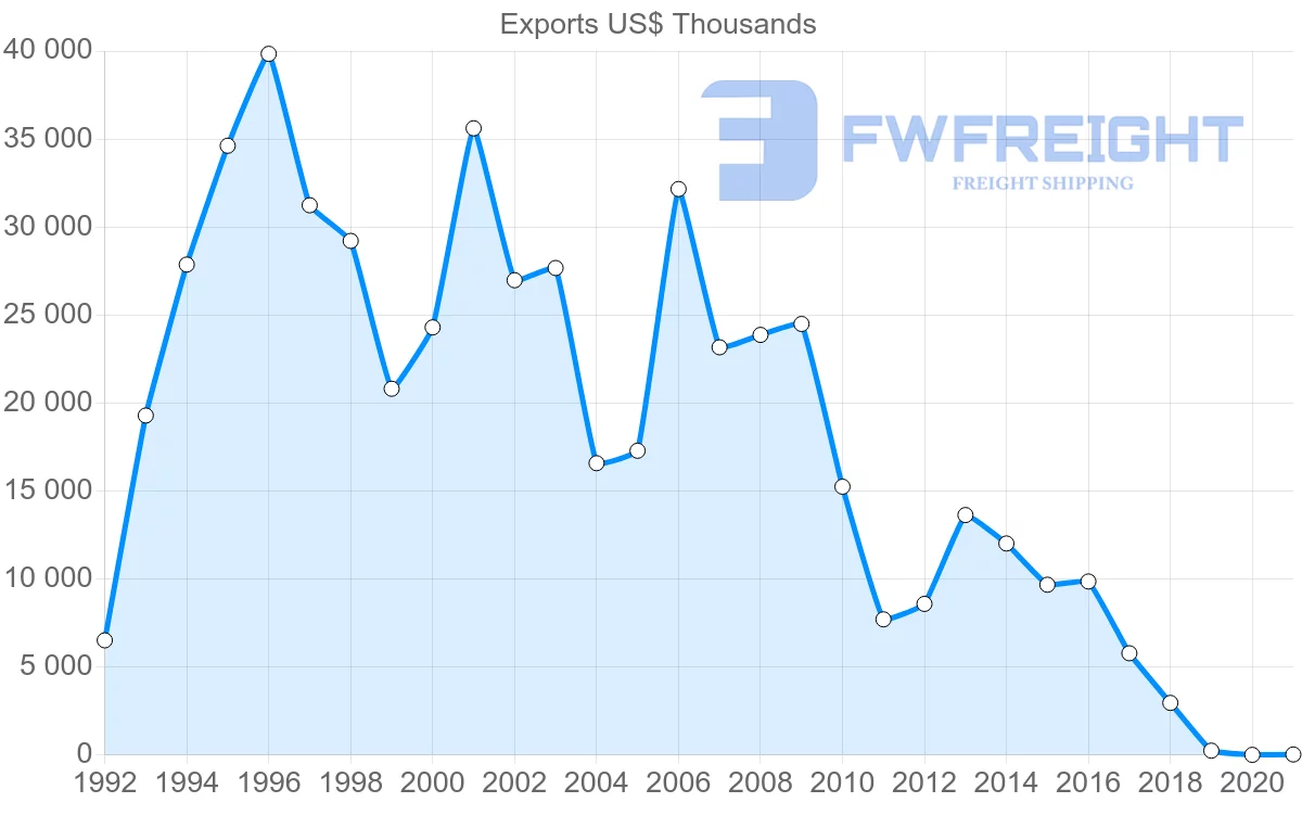 Shipping company from Panama to Hong Kong
