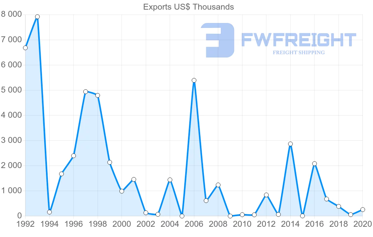Shipping company from Panama to Indonesia