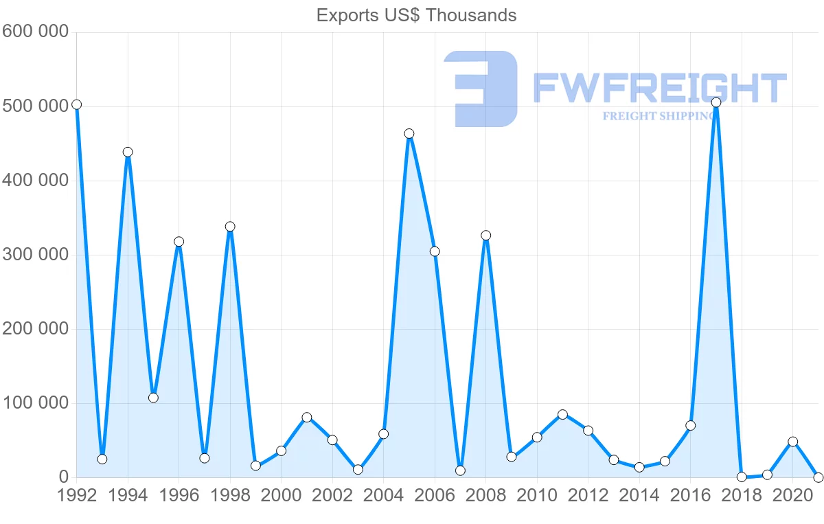 Shipping company from Panama to Japan