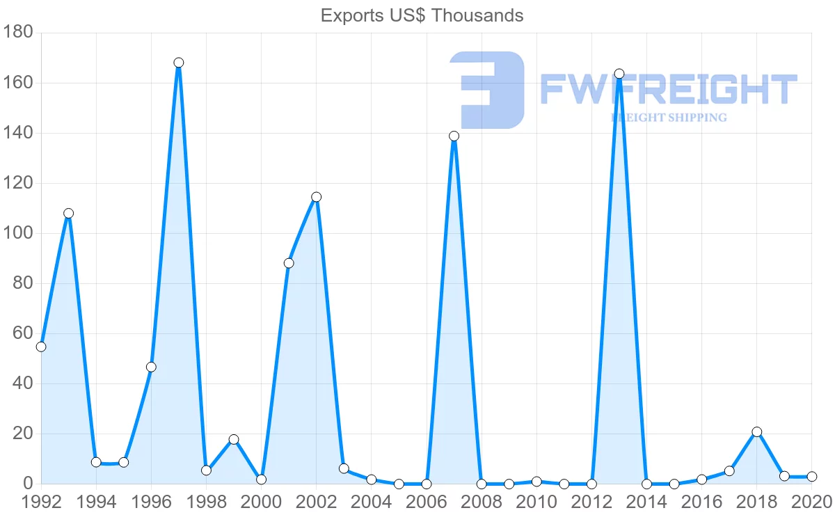 Shipping company from Panama to Kenya