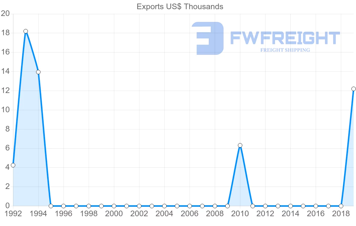 Shipping company from Panama to Macao
