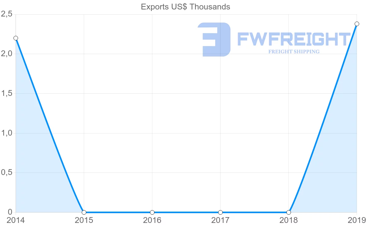 Shipping company from Panama to Malawi