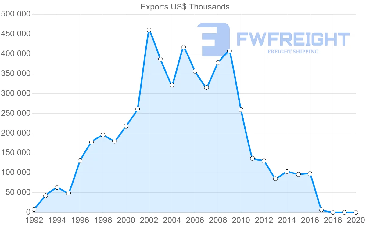 Shipping company from Panama to Mexico