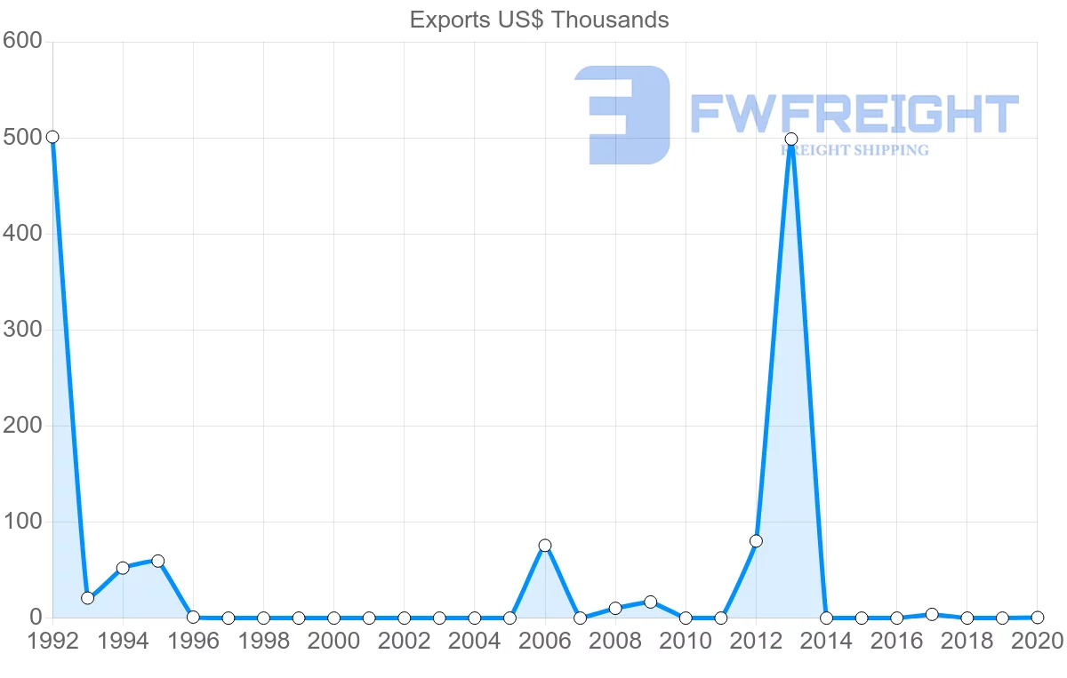 Shipping company from Panama to Mozambique