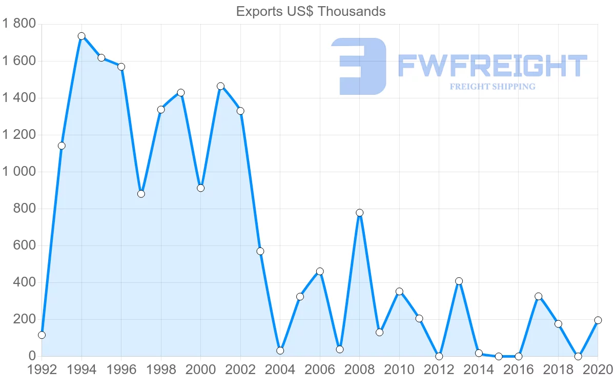 Shipping company from Panama to Nigeria