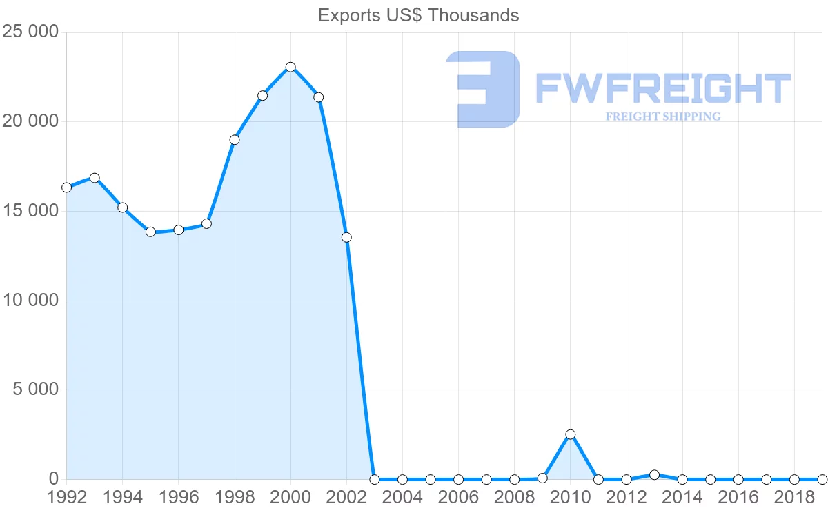 Shipping company from Panama to Saint Lucia