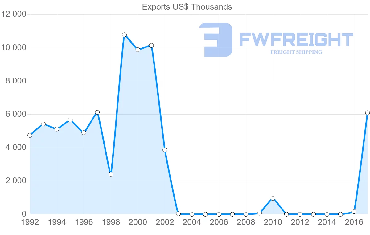 Shipping company from Panama to Saint Vincent and the Grenadines