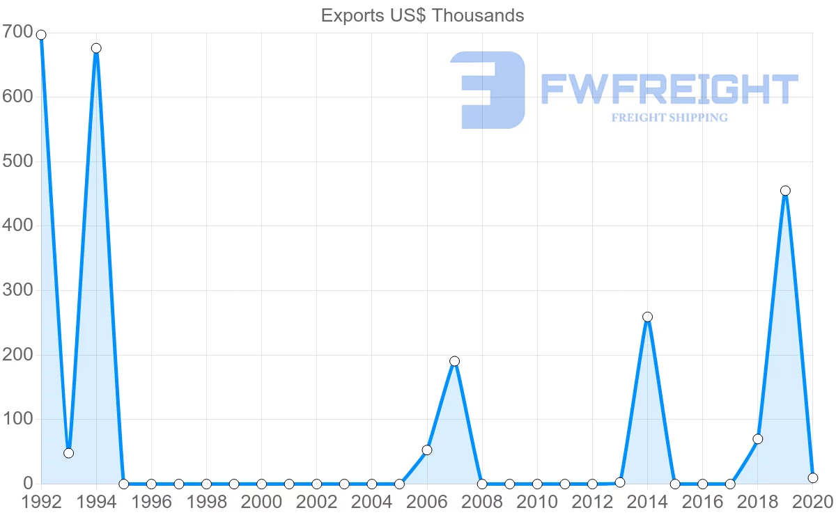 Shipping company from Panama to Senegal