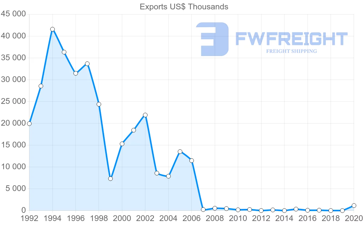 Shipping company from Panama to Singapore