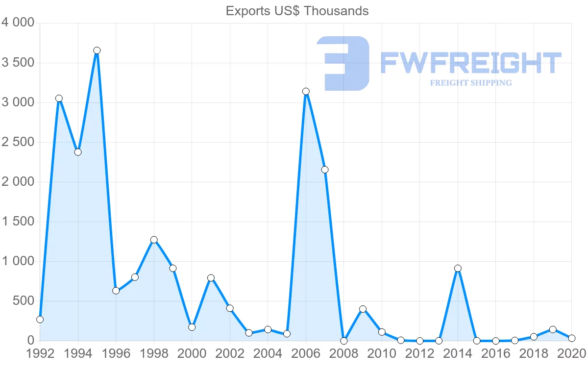 Shipping company from Panama to South Africa
