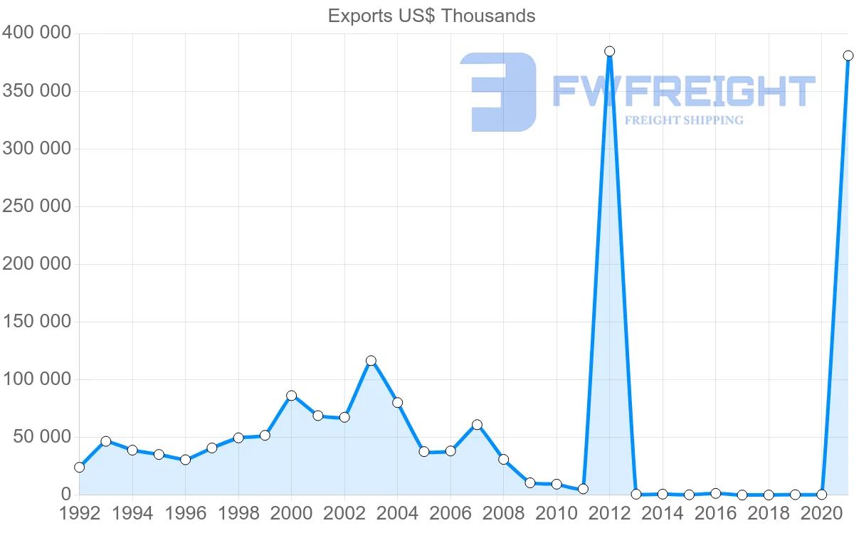 Shipping company from Panama to South Korea