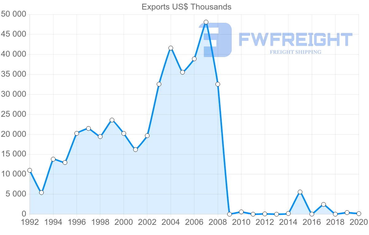 Shipping company from Panama to Thailand