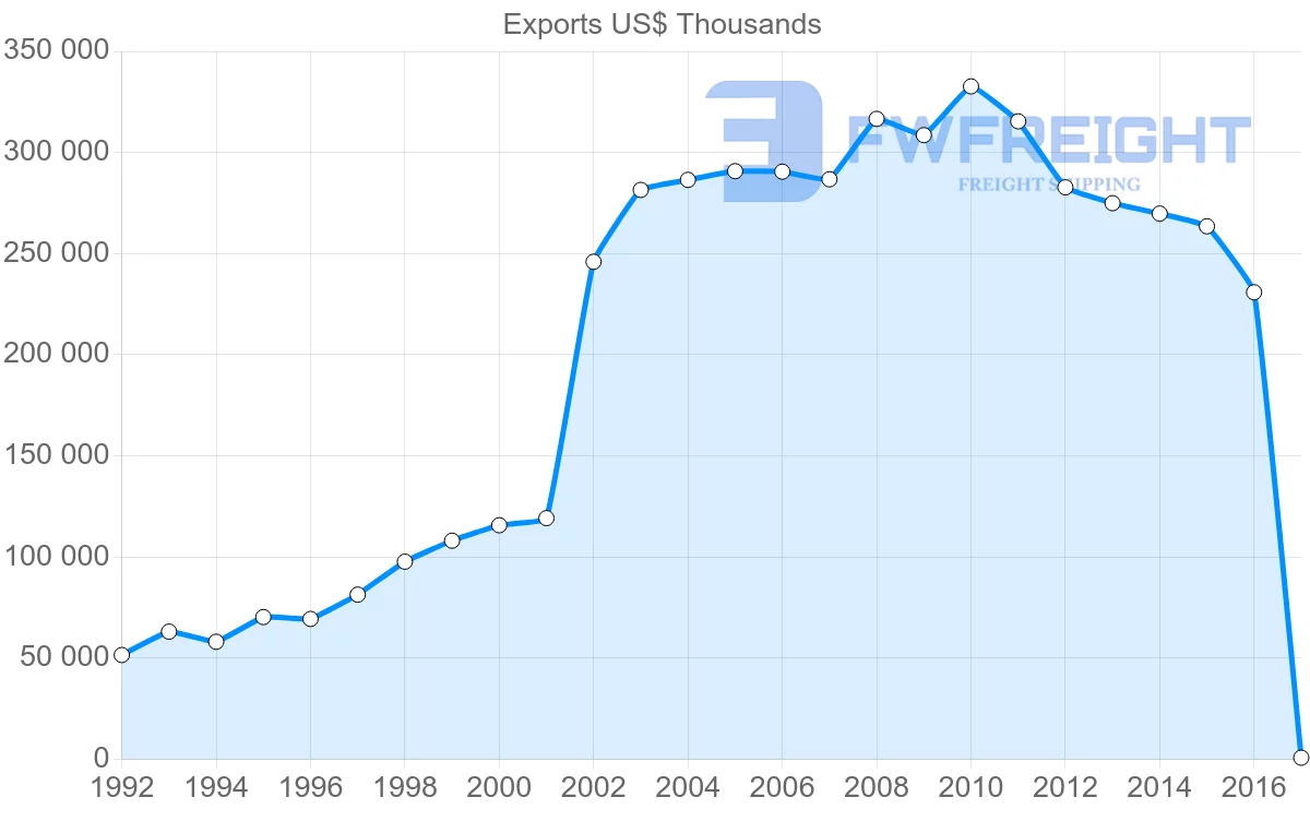 Shipping company from Panama to Trinidad and Tobago
