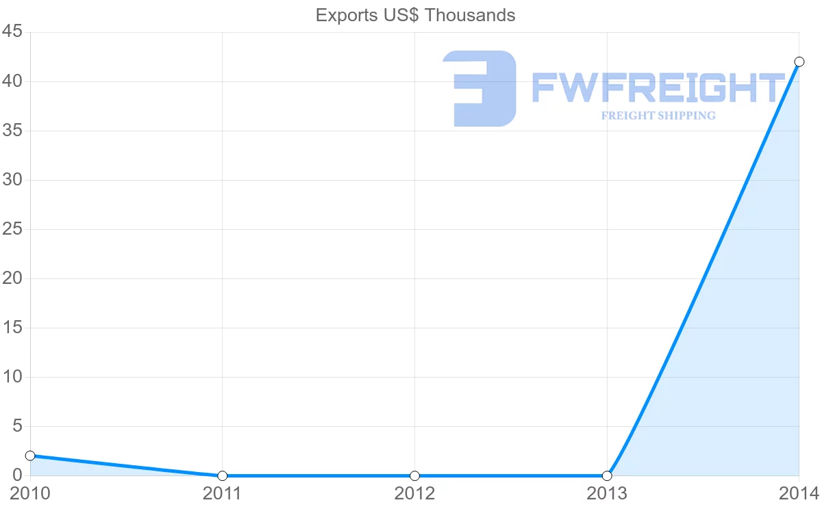 Shipping company from Panama to Vanuatu