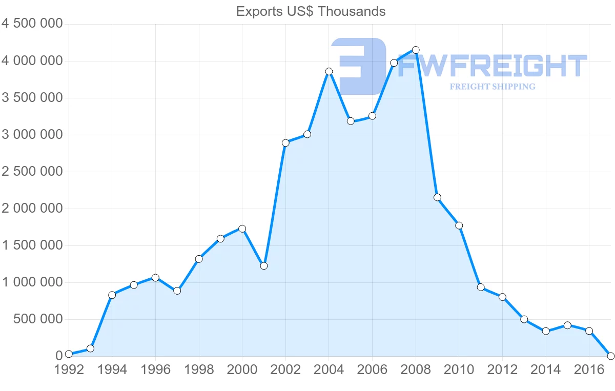 Shipping company from Panama to Venezuela