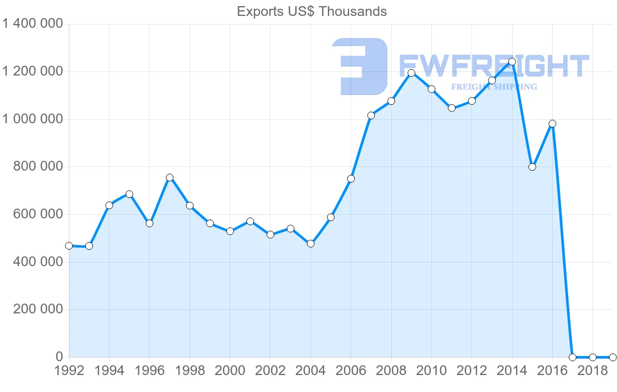 Shipping company from Philippines to Canada