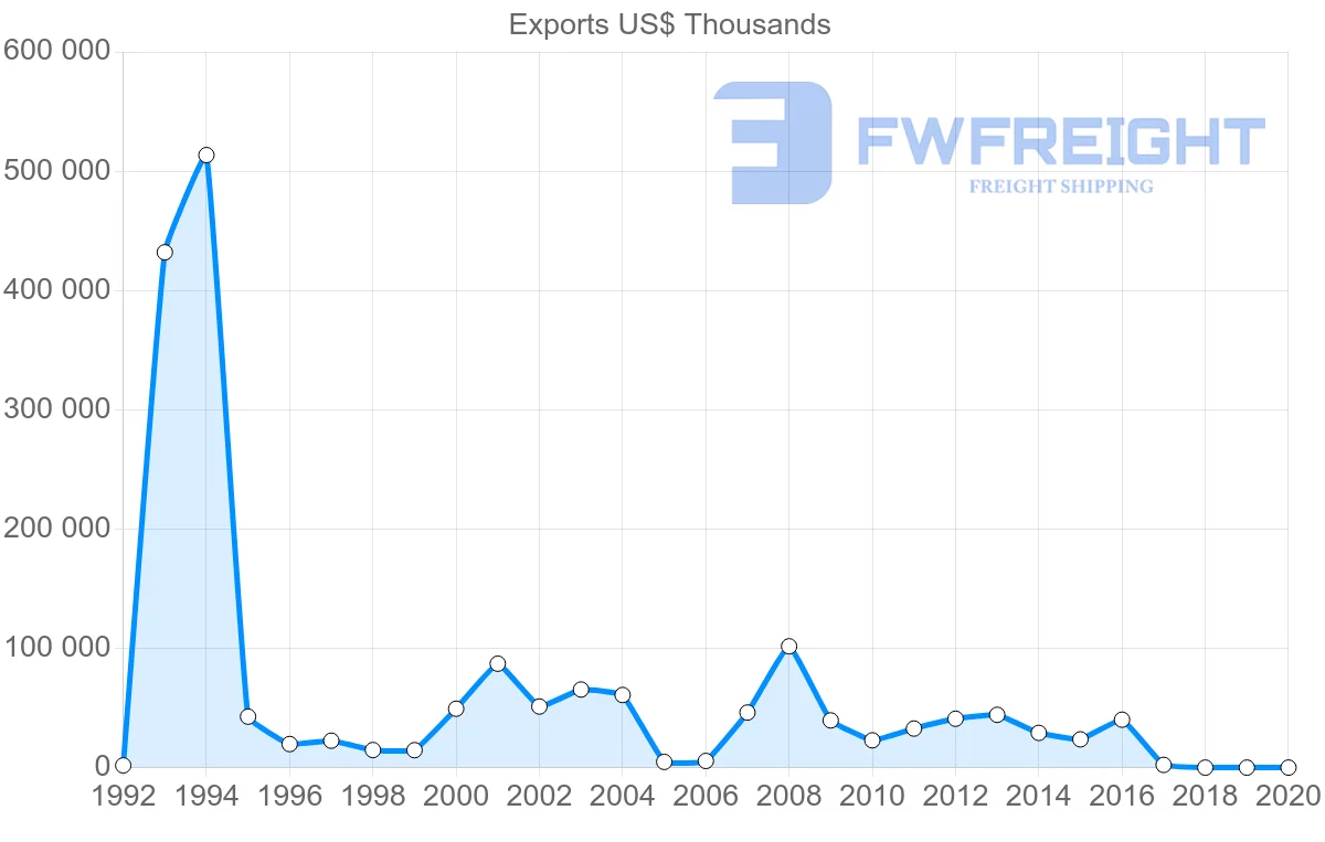 Shipping company from Philippines to Costa Rica