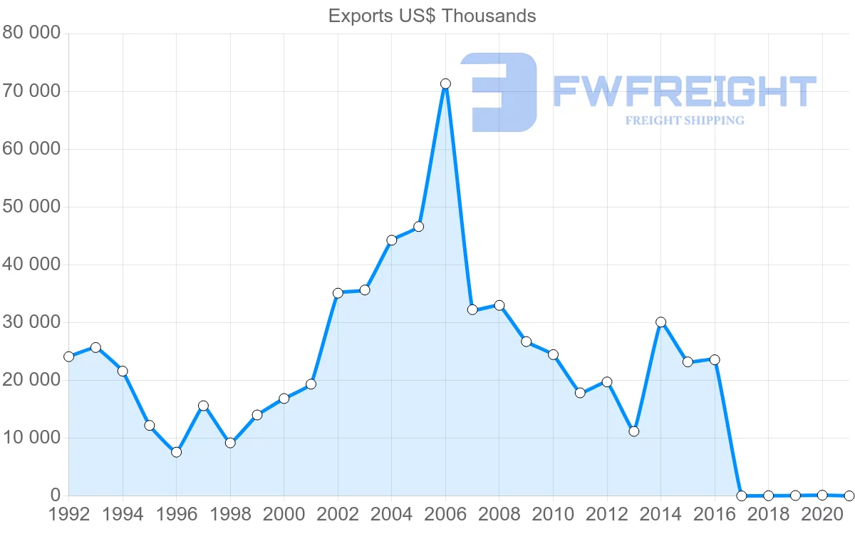 Shipping company from Philippines to Egypt
