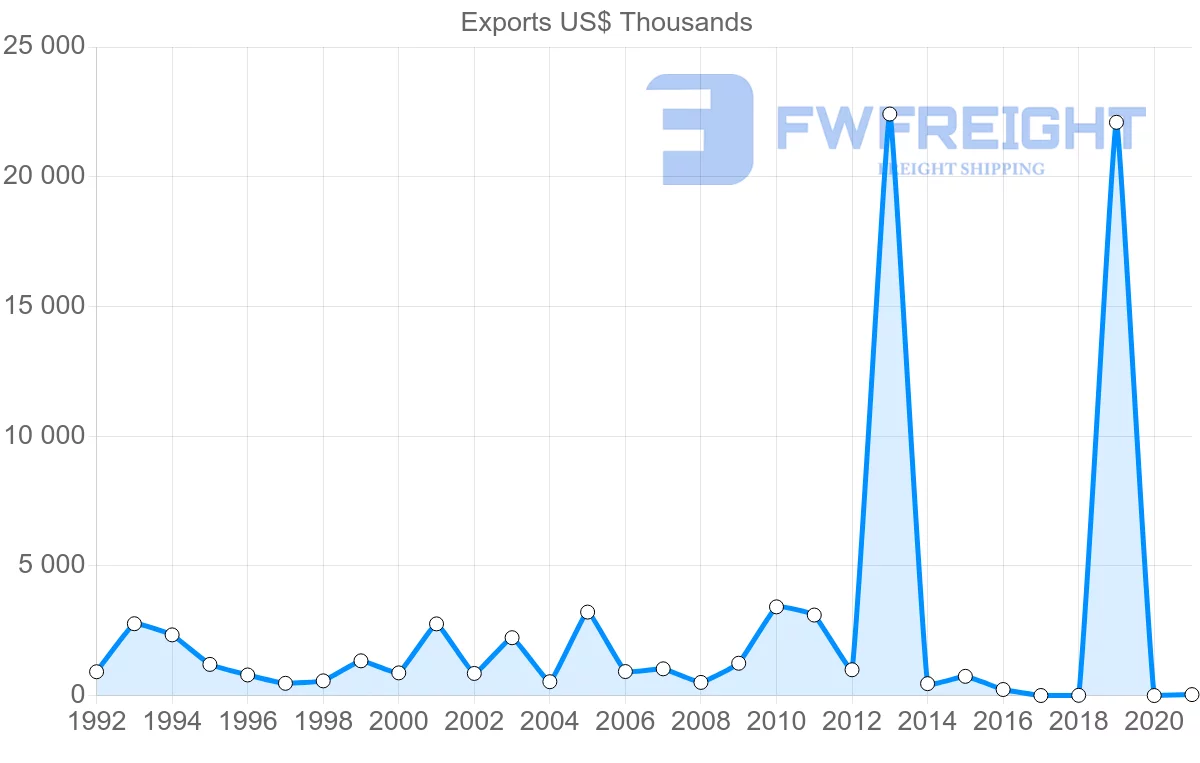 Shipping company from Philippines to French Polynesia