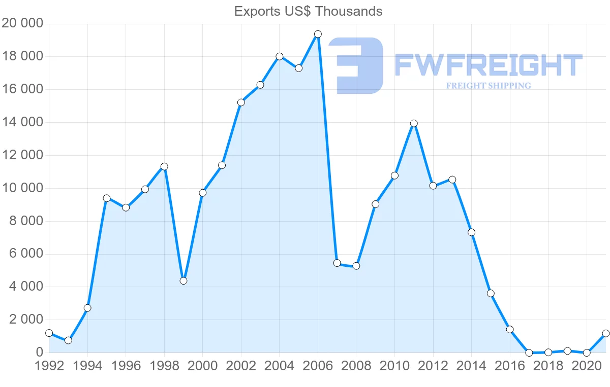 Shipping company from Philippines to Ghana