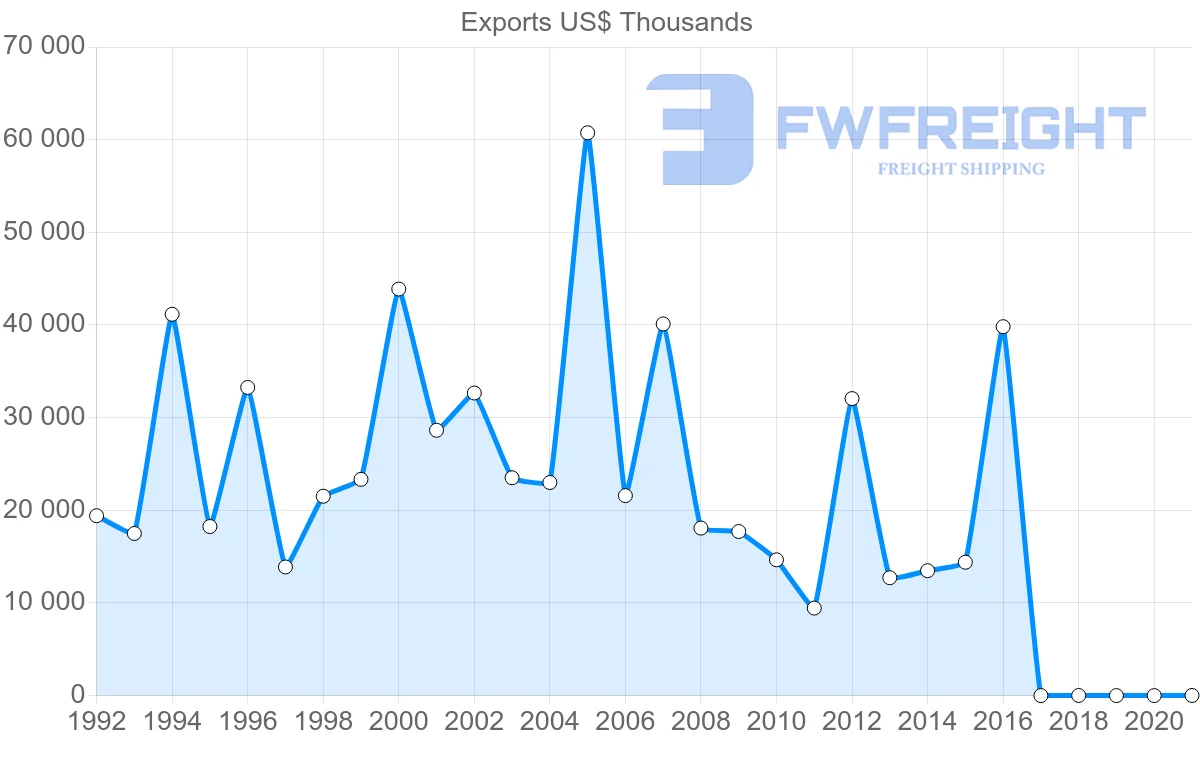 Shipping company from Philippines to Greece