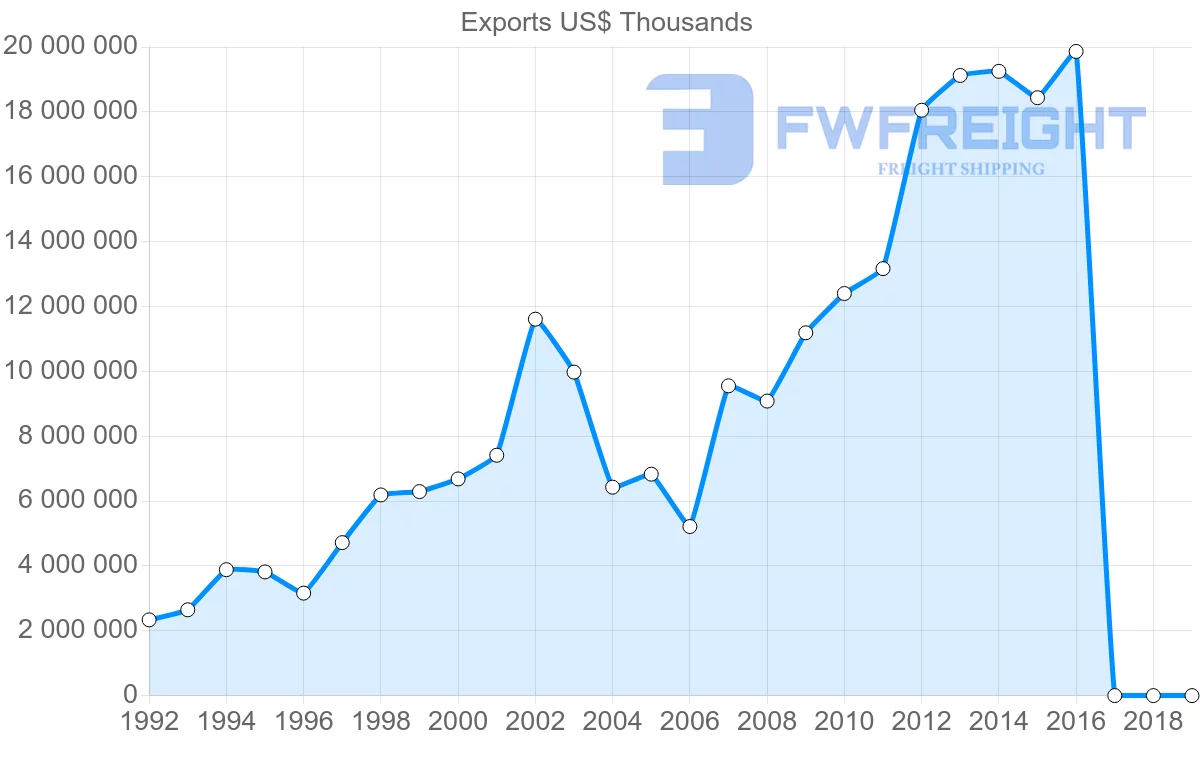 Shipping company from Philippines to Hong Kong