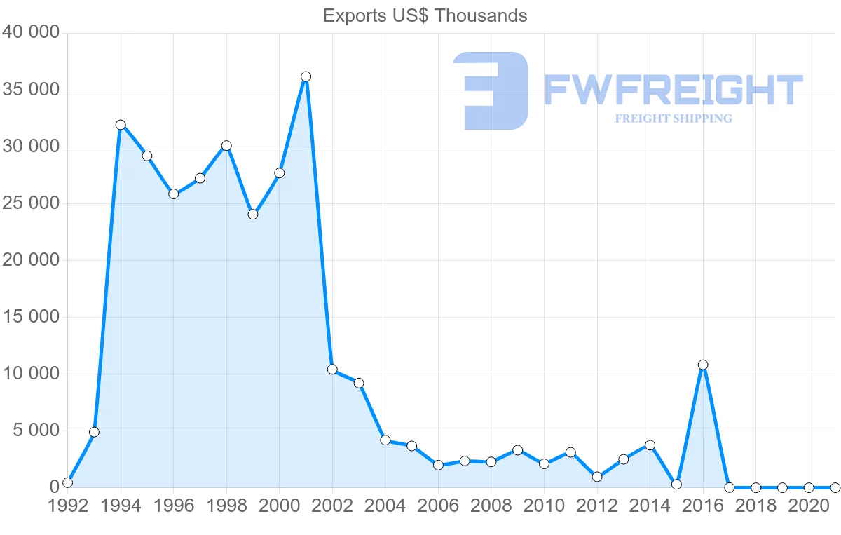 Shipping company from Philippines to Iraq