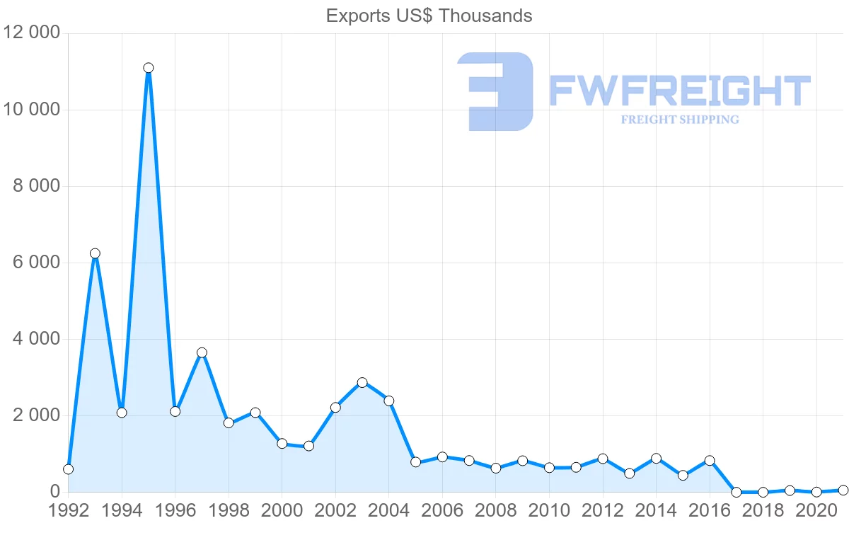 Shipping company from Philippines to Jamaica