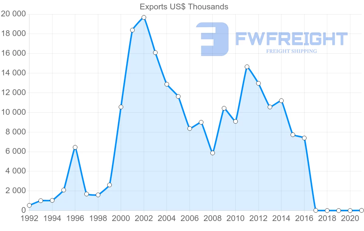Shipping company from Philippines to Kenya
