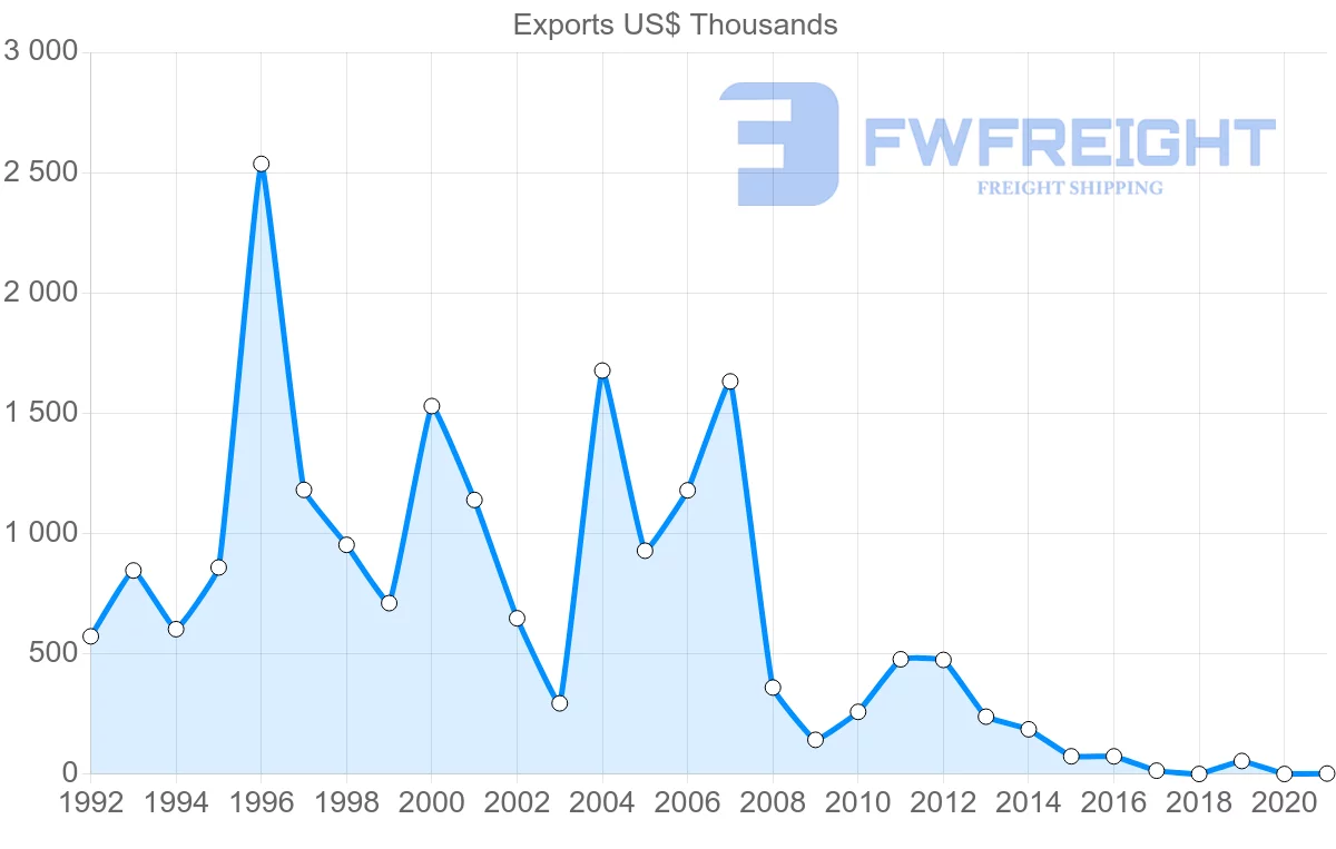 Shipping company from Philippines to Mozambique