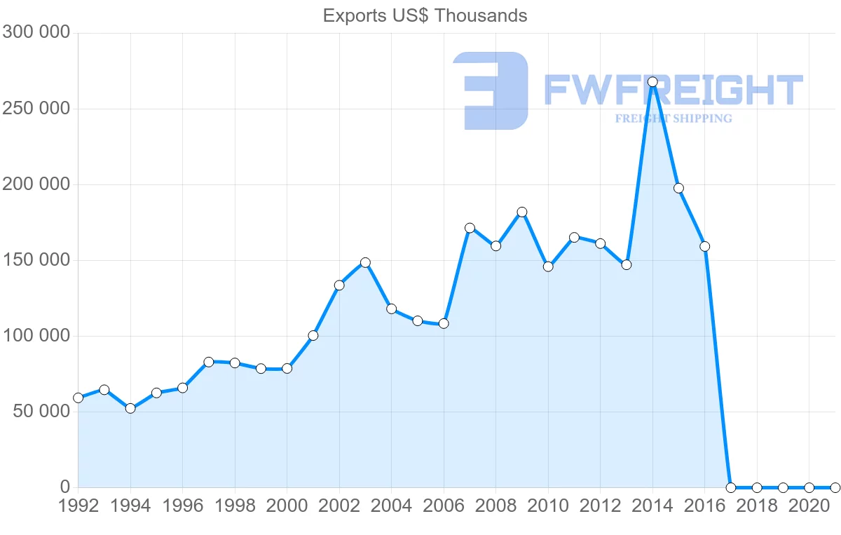 Shipping company from Philippines to Saudi Arabia