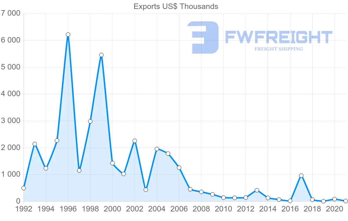 Shipping company from Philippines to Senegal